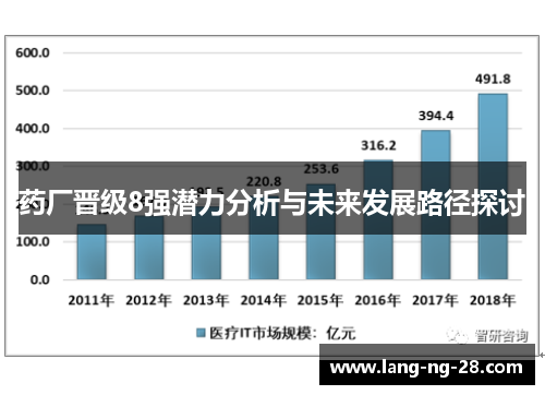 药厂晋级8强潜力分析与未来发展路径探讨
